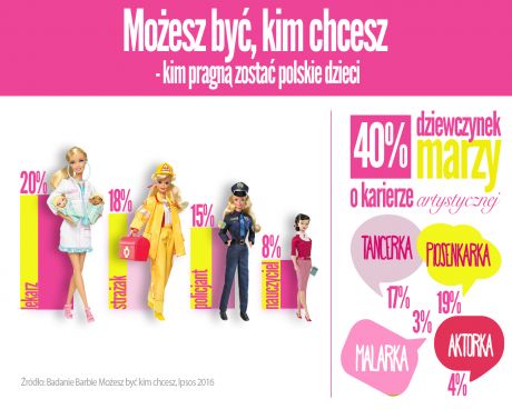 Badanie Barbie Mozesz Byc Kim Chcesz_IPSOS 2016