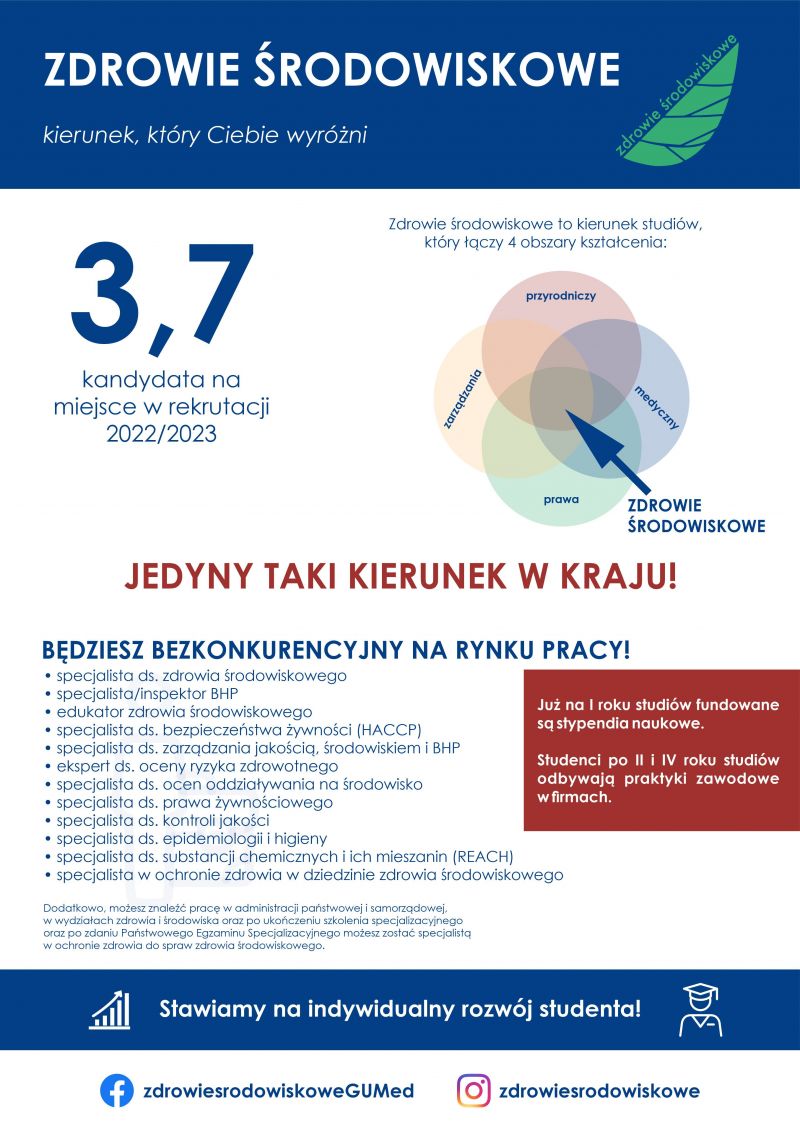zdrowie środowiskowe