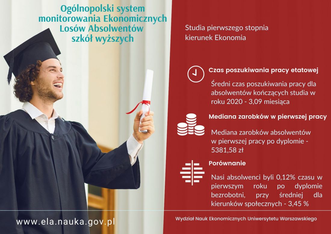 Perspektywa zawodowa absolwenta ekonomia 2020 - WNE UW