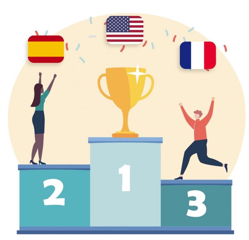 Top 3 najpopularniejsze języki