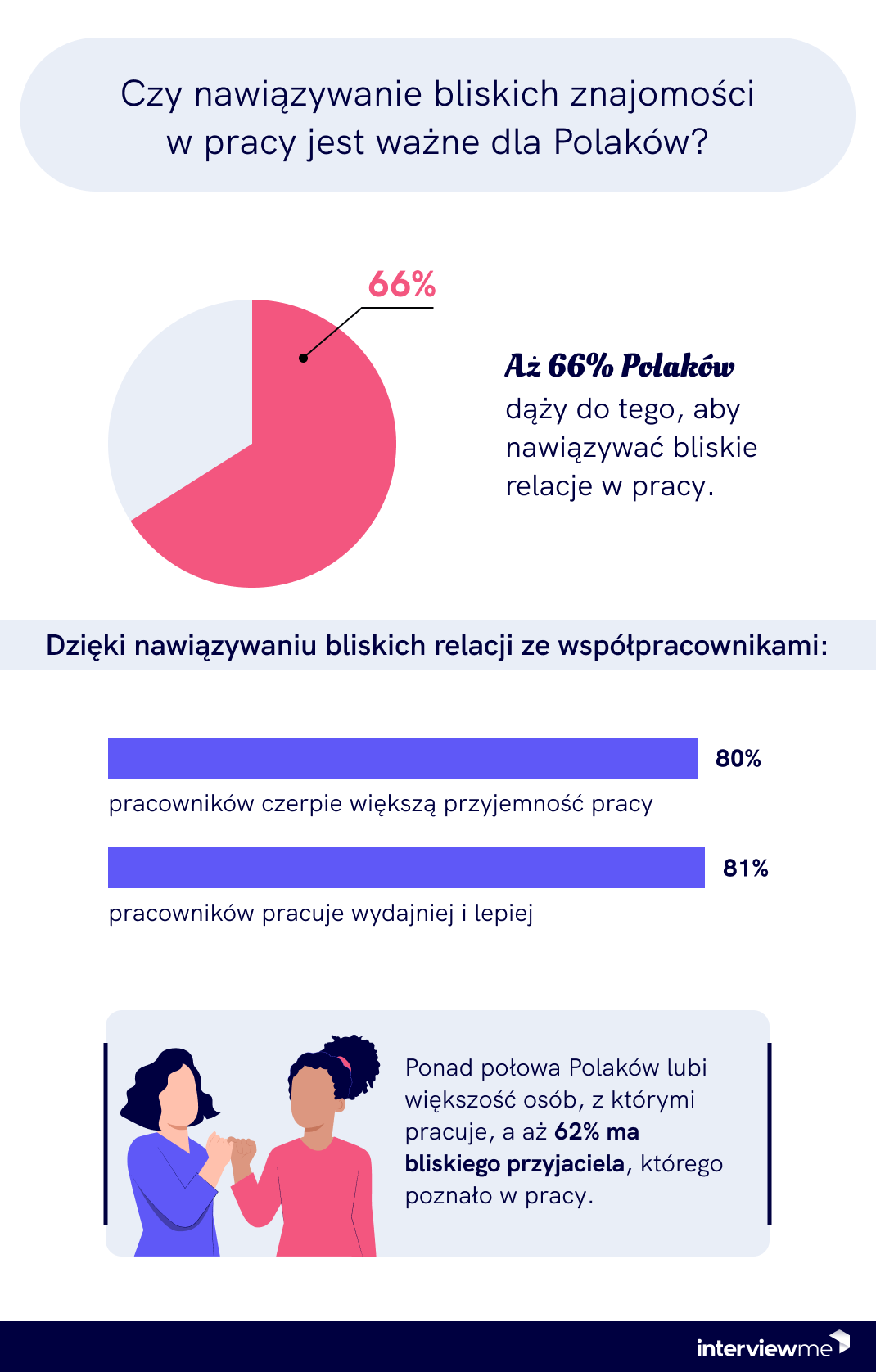 Infografika 01
