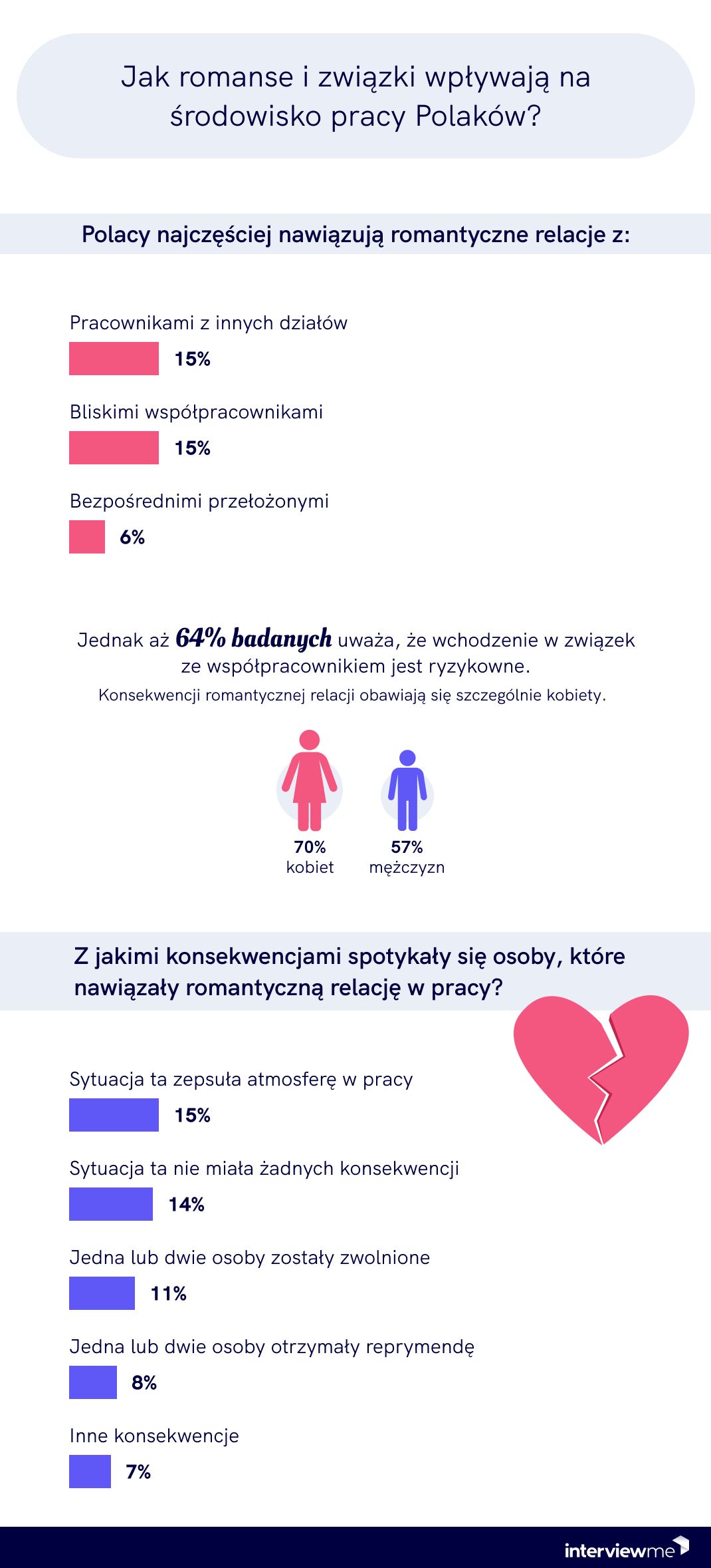 Infografika 04
